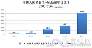 技術服務 企業(yè)發(fā)展的重要引擎