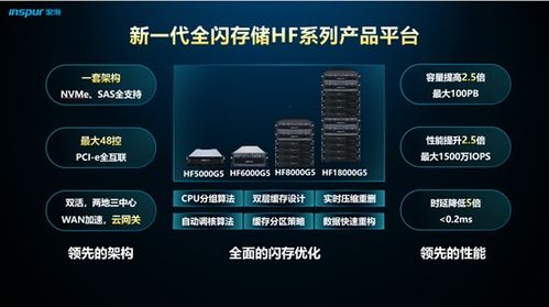 浪潮存儲(chǔ)在全閃存儲(chǔ)領(lǐng)域的戰(zhàn)略布局與技術(shù)創(chuàng)新