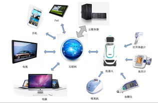 奧開(kāi)信息科技 以安全監(jiān)護(hù)為核心，依托機(jī)器人+云服務(wù)，開(kāi)拓智慧健康養(yǎng)老新篇章