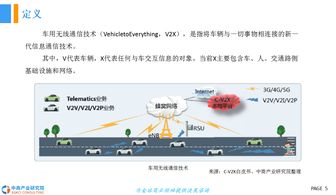 2018年中國車用無線通信技術(shù)發(fā)展前景研究報(bào)告