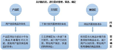 FirstShop項目 創(chuàng)新產(chǎn)品設計、策劃與公關服務整合方案