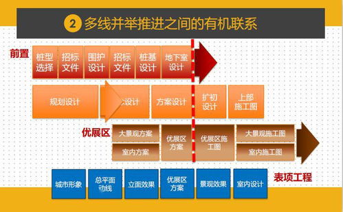 干貨分享 項(xiàng)目總?cè)绾螌?shí)現(xiàn)一鍵前置設(shè)計(jì)，統(tǒng)籌成本與工程，項(xiàng)目策劃與公關(guān)服務(wù)不容錯(cuò)過